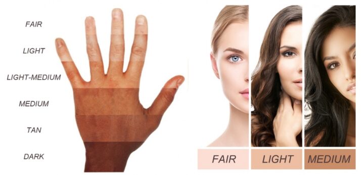 Каким бывает цвет лица. Оттенки кожи человека. Нормальный оттенок кожи. Средний тон кожи. Оттенки цвета кожи человека.